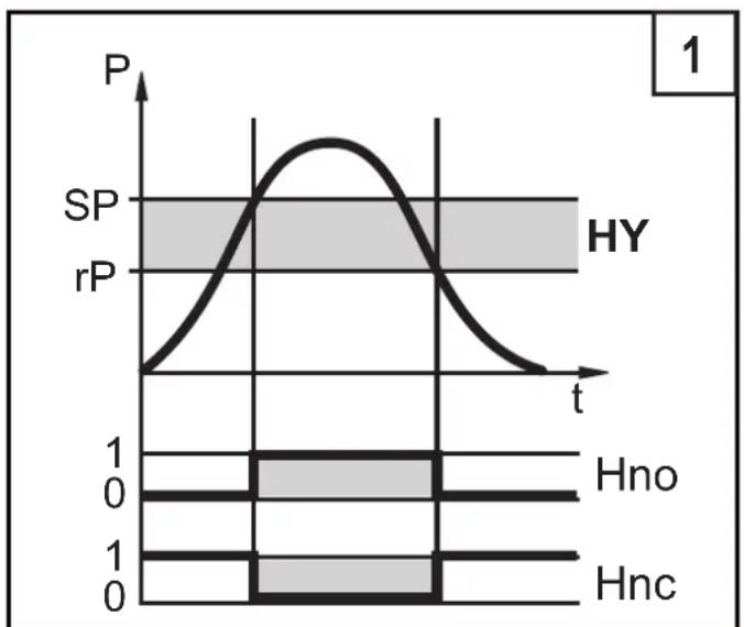 IFM PV7702 - Fonction de commutation - 1