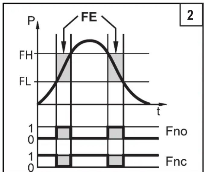 IFM PV7702 - Fonction de commutation - 2