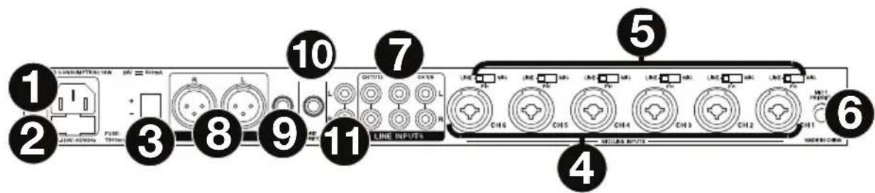MARANTZ Rack Mix 12 - Panel trasero - 1