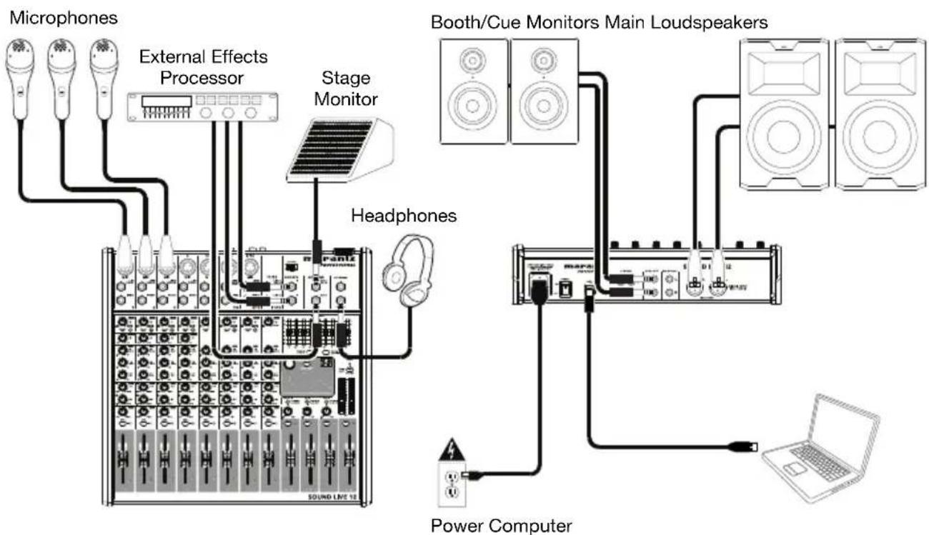 MARANTZ Sound Live 12 - Quick Setup - 1