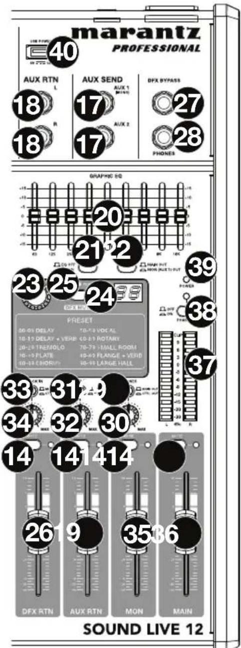 MARANTZ Sound Live 12 - Main Controls - 1