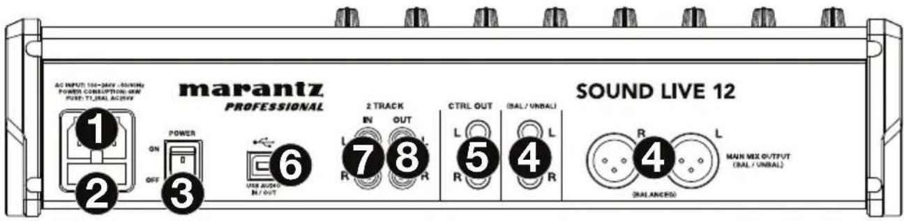 MARANTZ Sound Live 12 - Pannello posteriore - 1