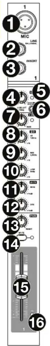 MARANTZ Sound Live 12 - Canales - 1