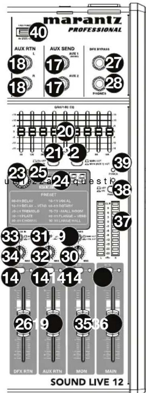 MARANTZ Sound Live 12 - Comandi principali - 1