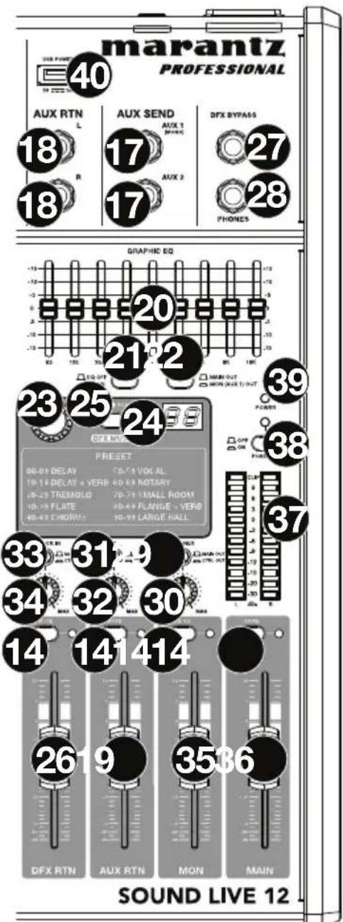 MARANTZ Sound Live 12 - Commandes principales - 1