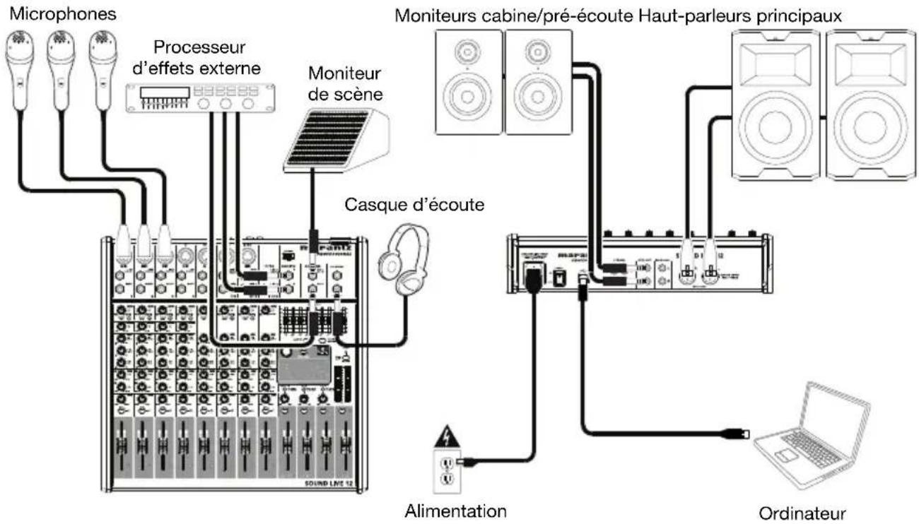 MARANTZ Sound Live 12 - Démarrage rapide - 1
