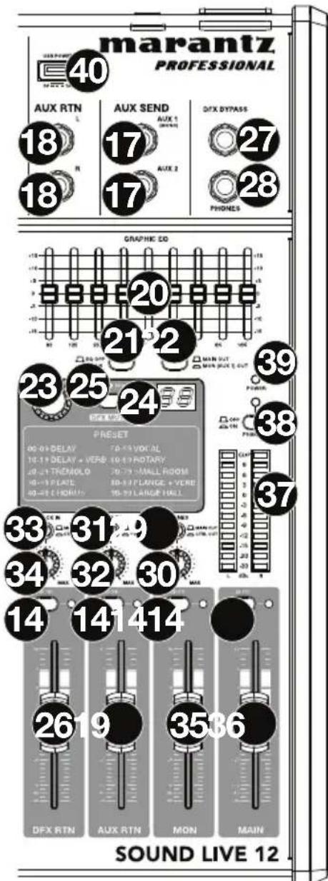 MARANTZ Sound Live 12 - Haupt-Kontrollen - 1