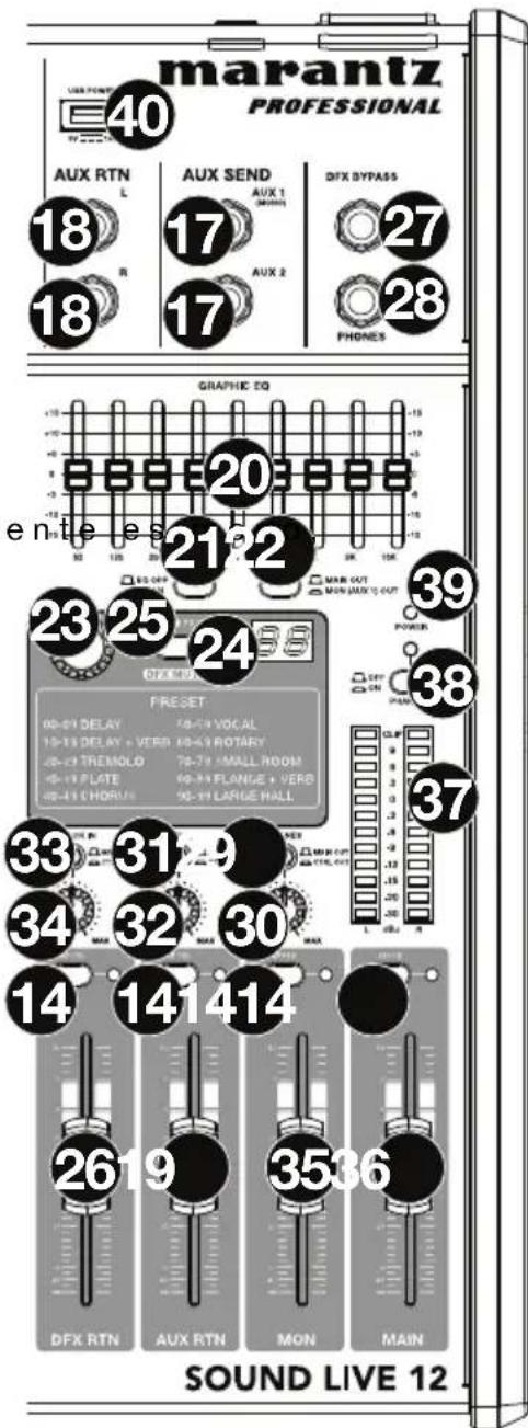 MARANTZ Sound Live 12 - Controles principales - 1