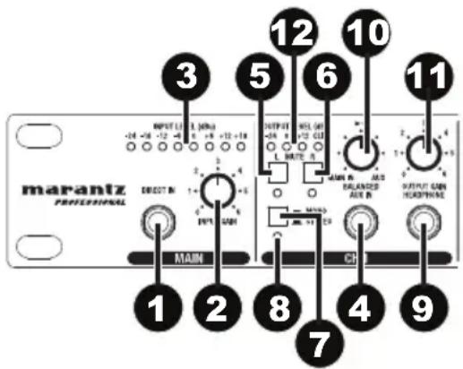 MARANTZ RHA6 - Panel trasero - 2