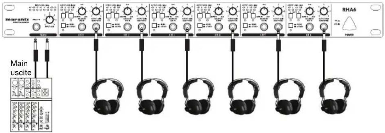 MARANTZ RHA6 - Utilizzo dei connettori di ingresso main - 1