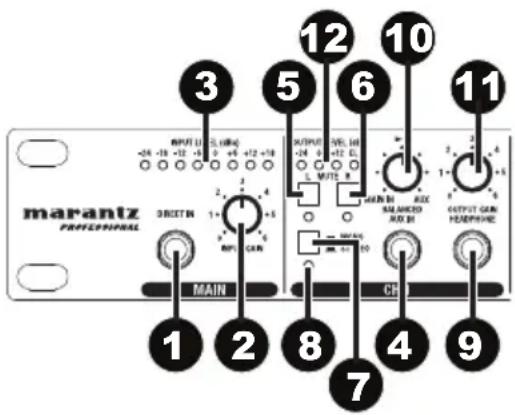 MARANTZ RHA6 - Pannello posteriore - 1