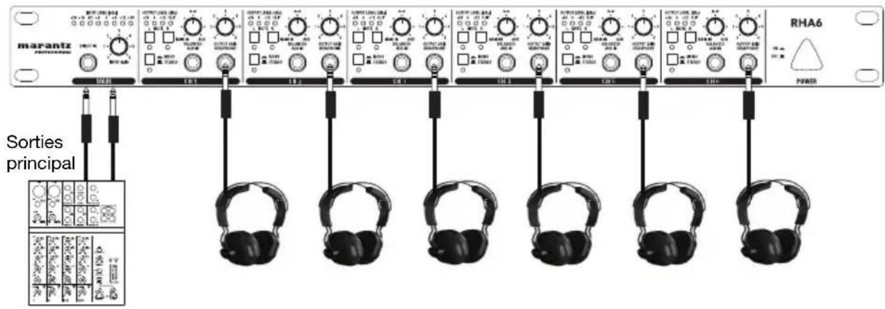 MARANTZ RHA6 - Utilisation des connecteurs d'entrée principale - 1