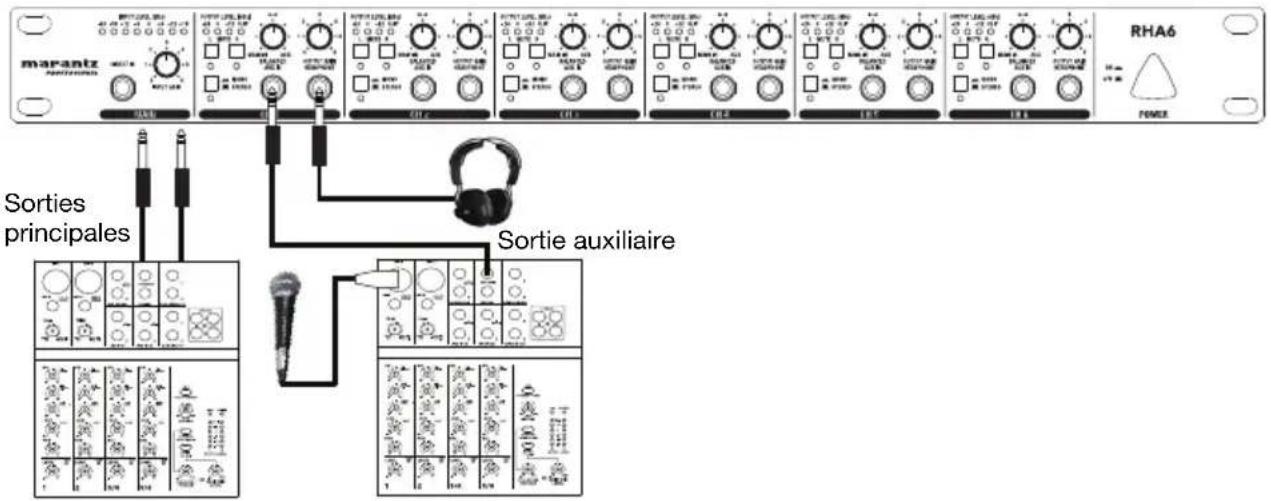 MARANTZ RHA6 - UTILISATION DES ENTRÉES AUXILIAIRES - 1