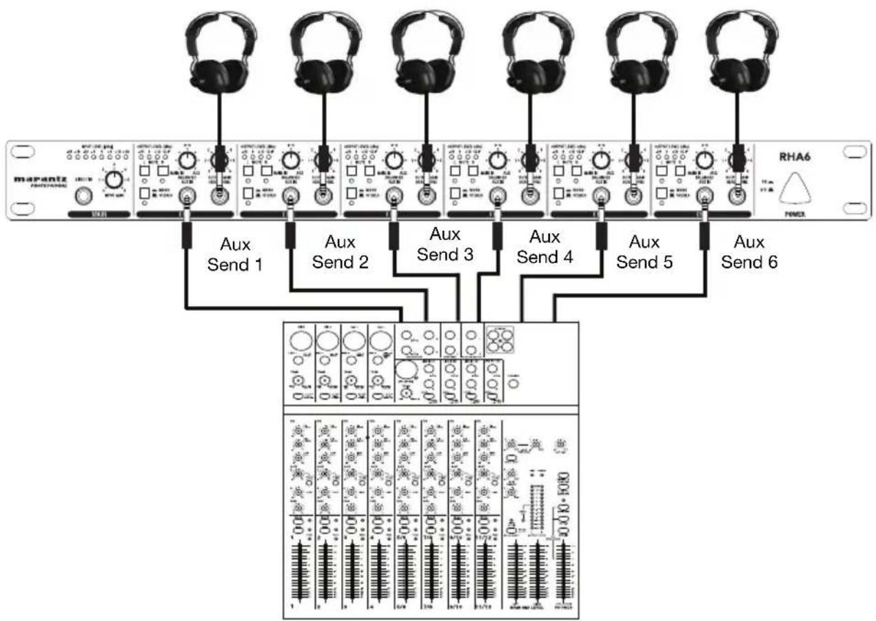 MARANTZ RHA6 - Using the Aux Inputs - 2