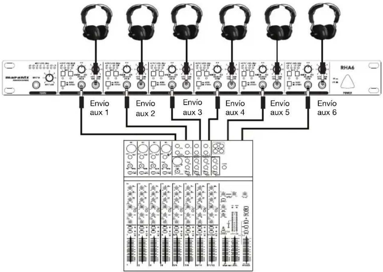 MARANTZ RHA6 - Cómo usar las entradas auxiliares - 2