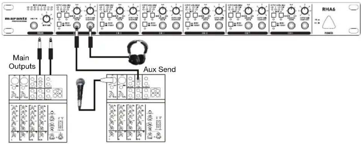 MARANTZ RHA6 - Using the Aux Inputs - 1