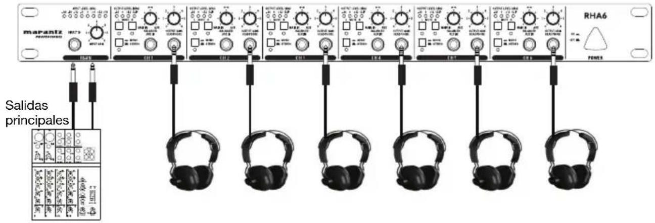 MARANTZ RHA6 - Cómo usar los conectores de la entrada principal - 1