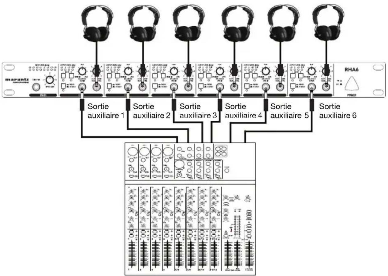MARANTZ RHA6 - UTILISATION DES ENTRÉES AUXILIAIRES - 2