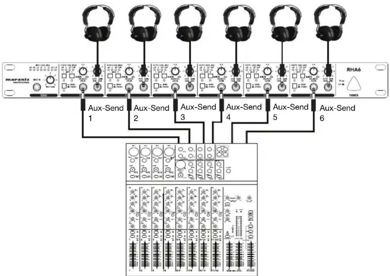 MARANTZ RHA6 - Verwendung der Aux-Eingänge - 2