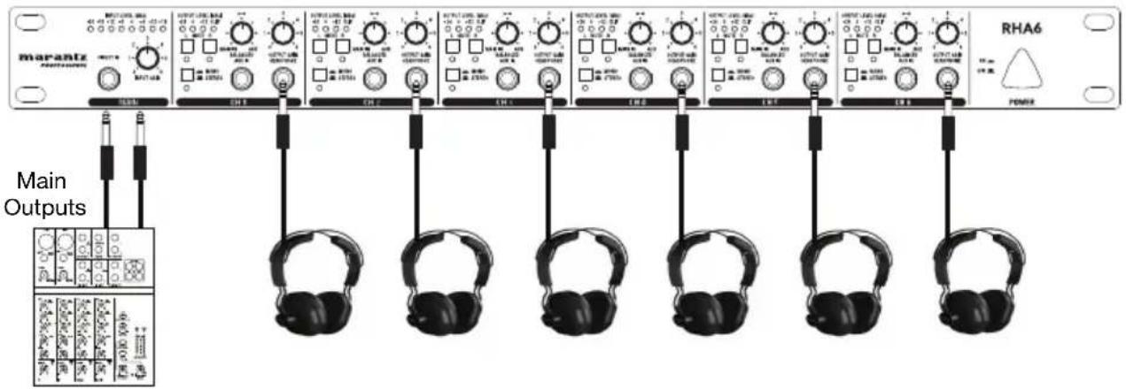 MARANTZ RHA6 - Using the Main Input Connectors - 1
