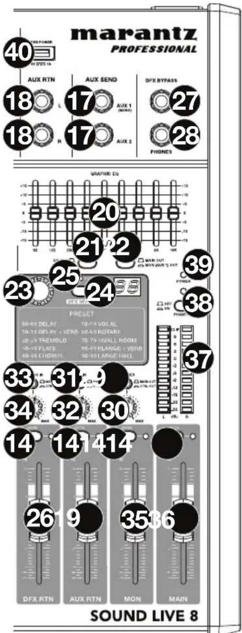 MARANTZ Sound Live 8 - Comandi principali - 1