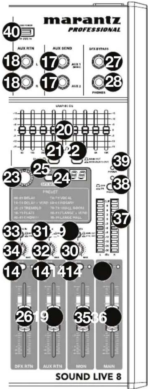 MARANTZ Sound Live 8 - Haupt-Kontrollen - 1