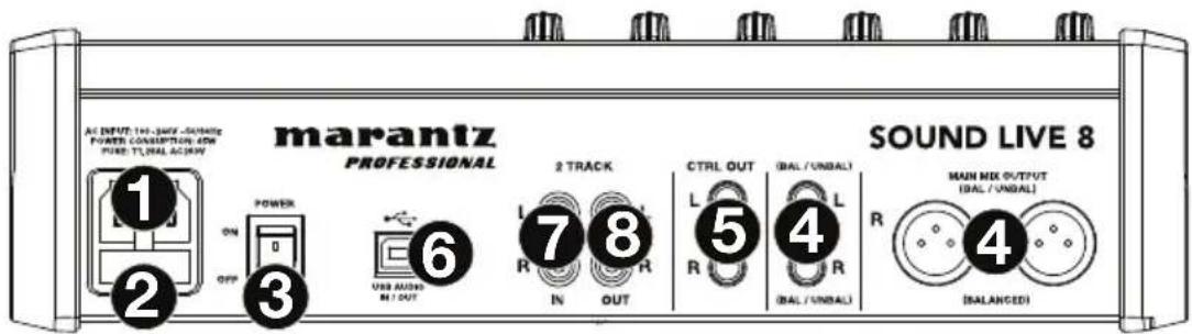 MARANTZ Sound Live 8 - Panel trasero - 1