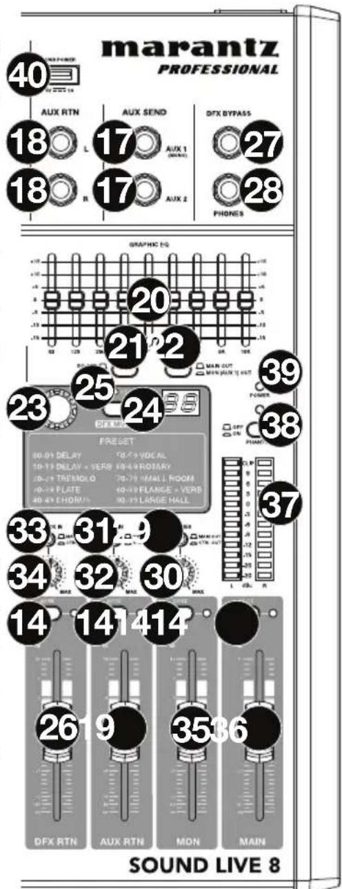 marantz PROFESSIONAL 40 AUX RTN 18 L 17 AUX 1 (ANAL) 18 R 17 AUX 2 27 DHX BYPASS 28 PHONES GRAPHIC EQ 20 21 22 23 25 24 39 POWER 38 FRESET 37 00:01 DELAY 70-79 VOCAL 10-11 DELAY = VERS 10/49 ROTARY 10-29 TRENOLD 70-79 SMALL ROOM 10-49 FLATE 40-49 FLANGE = VERS 40-69 CHORUS 90-95 LARGE HALL 33 31 34 32 30 14 141 1414 26 9 35 36 DFX RTN AUX RTN MON MAIN SOUND LIVE 8