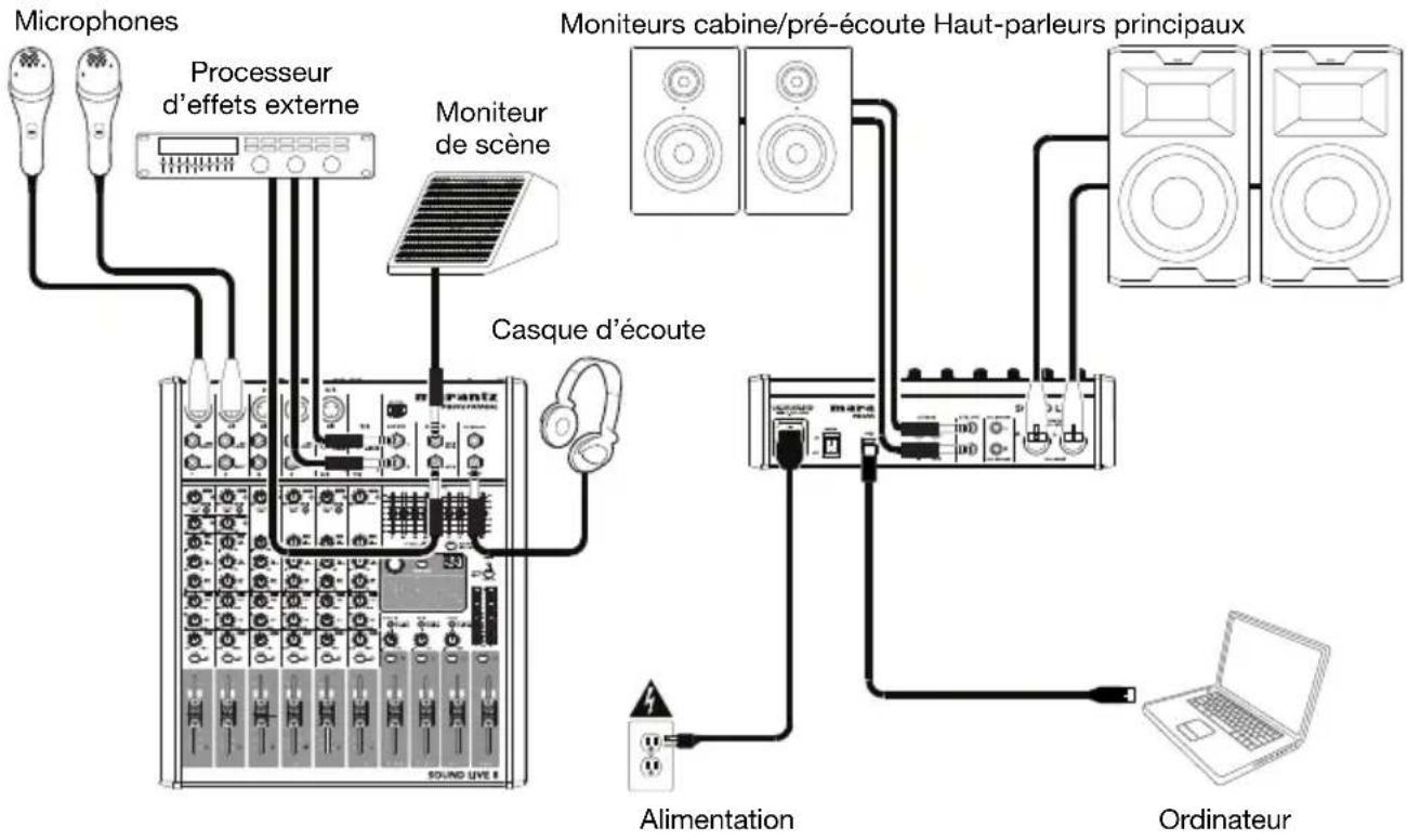 MARANTZ Sound Live 8 - Démarrage rapide - 1