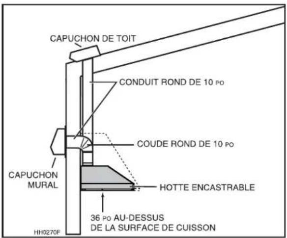 COYOTE C1LINER - AVERTISSEMENT - 1