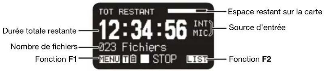 TOT RESTANT 12:34:56 INT MIC Espace restant sur la carte Source d'entrée Durée totale restante Nombre de fichiers 023 Fichiers Fonction F1 MENU TIB STOP LIST Fonction F2