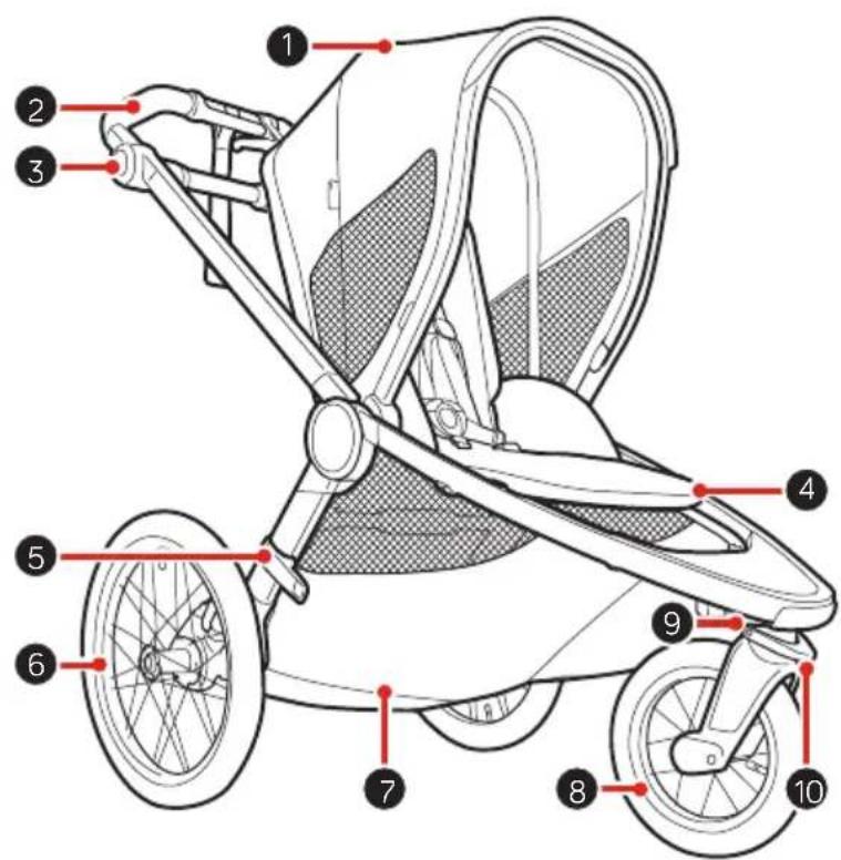 BABY JOGGER City Prix - Stroller Mode - 1