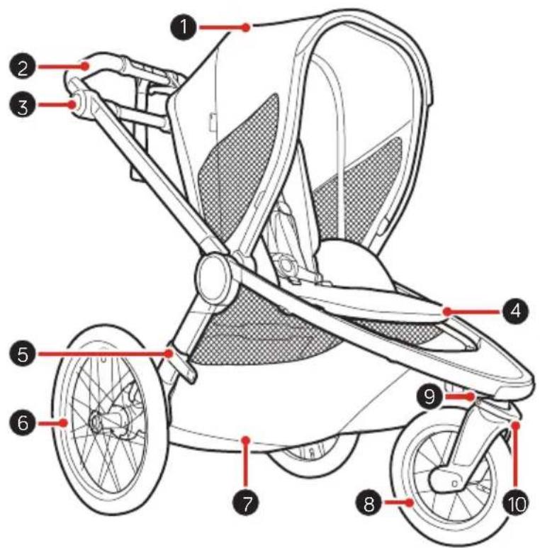 BABY JOGGER City Prix - Mode poussette - 1