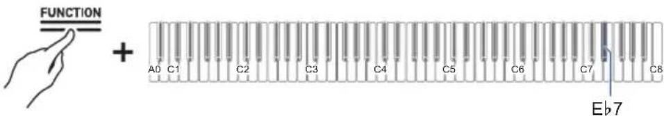 FUNCTION + A0 C1 C2 C3 C4 C5 C6 C7 C8 Eb7