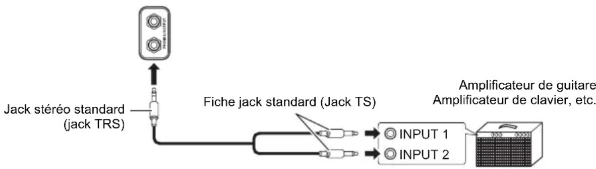 Jack stéréo standard (jack TRS) Fiche jack standard (Jack TS) INPUT 1 INPUT 2 Amplificateur de guitare Amplificateur de clavier, etc.