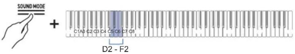 SOUND MODE + C1A0 C2 C3 C4 C5 C6 C7 C8 D2 - F2