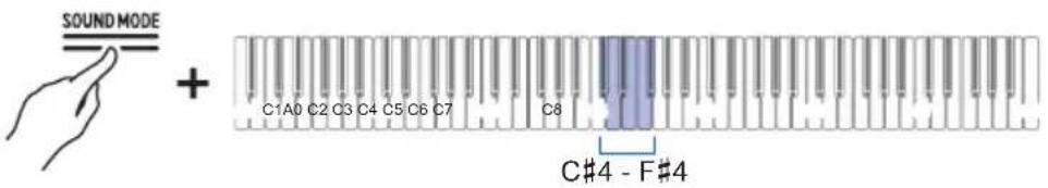 SOUND MODE + C1A0 C2 C3 C4 C5 C6 C7 C8 C#4 - F#4