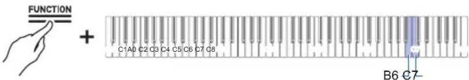 FUNCTION + C1A0 C2 C3 C4 C5 C6 C7 C8 B6 C7-