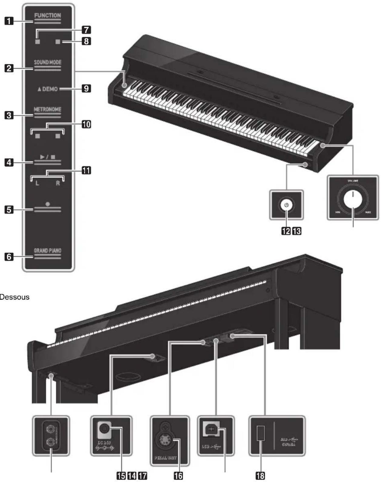 FUNCTION SOUND MODE ▲ DEMO METRONOME L R GRAND PIANO 12 13 MAX Dessous 15 14 17 PEDAL UNIT LED - E- 16 18 LED - E- OFFUA