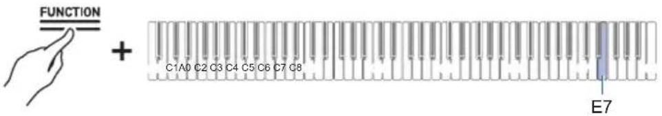 FUNCTION + C1A0 C2 C3 C4 C5 C6 C7 C8 E7