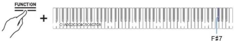CASIO AP-S200 - Signal de marche - 1