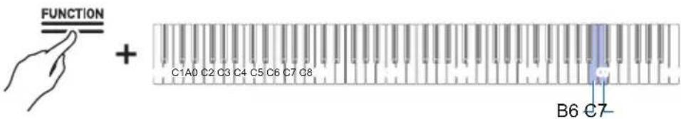 FUNCTION + C1A0 C2 C3 C4 C5 C6 C7 C8 B6 C7-