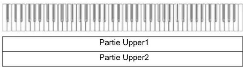 Partie Upper1 Partie Upper2