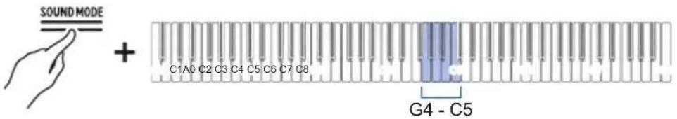 SOUND MODE + C1A0 C2 C3 C4 C5 C6 C7 C8 G4 - C5