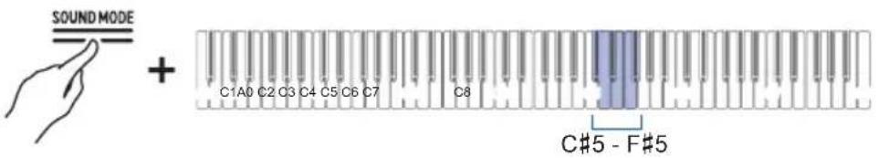 SOUND MODE + C1A0 C2 C3 C4 C5 C6 C7 C8 C#5 - F#5