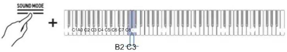 SOUND MODE + C1A0 C2 C3 C4 C5 C6 C7 C8 B2 C3-