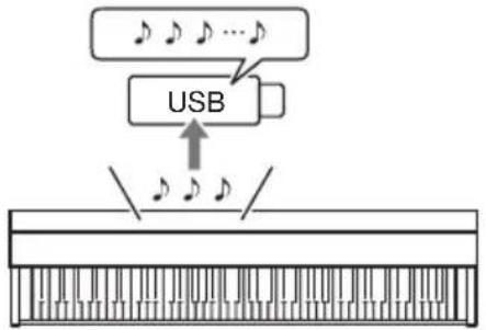 USB