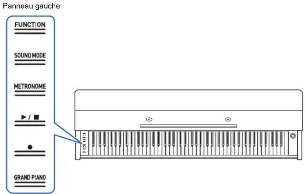 Panneau gauche FUNCTION SOUND MODE METRONOME ► / ■ GRAND PIANO