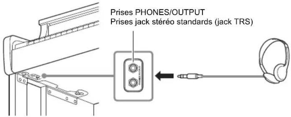 Prises PHONES/OUTPUT Prises jack stéréo standards (jack TRS)