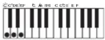 CASIO Casiotone LK-S245 - ■CASIO CHORD - 4